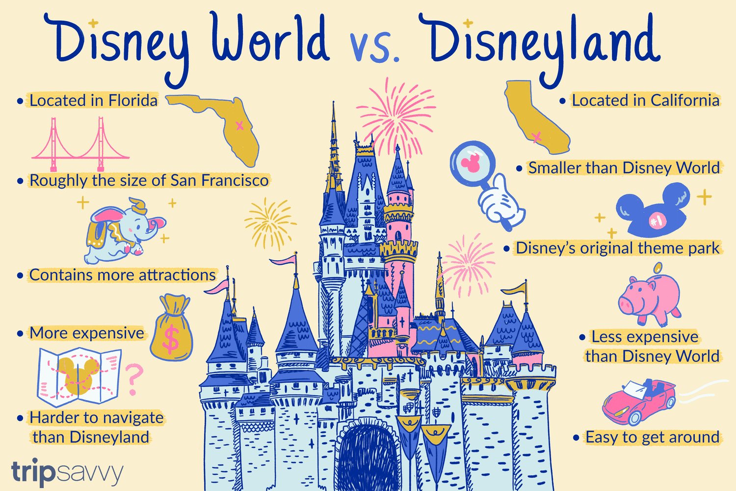 Comparing the planning differences between a trip to Disneyland and Disney World.